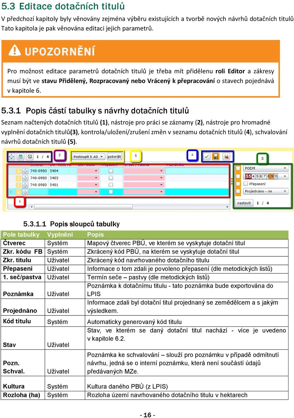 kapitole 6. 5.3.