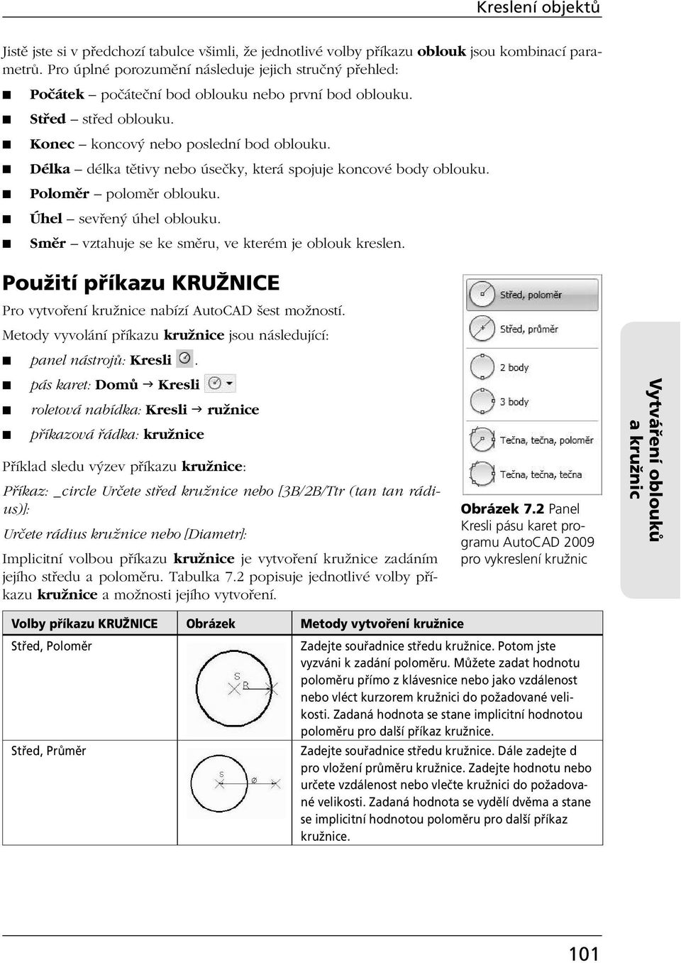 Délka délka tětivy nebo úsečky, která spojuje koncové body oblouku. Poloměr poloměr oblouku. Úhel sevřený úhel oblouku. Směr vztahuje se ke směru, ve kterém je oblouk kreslen.