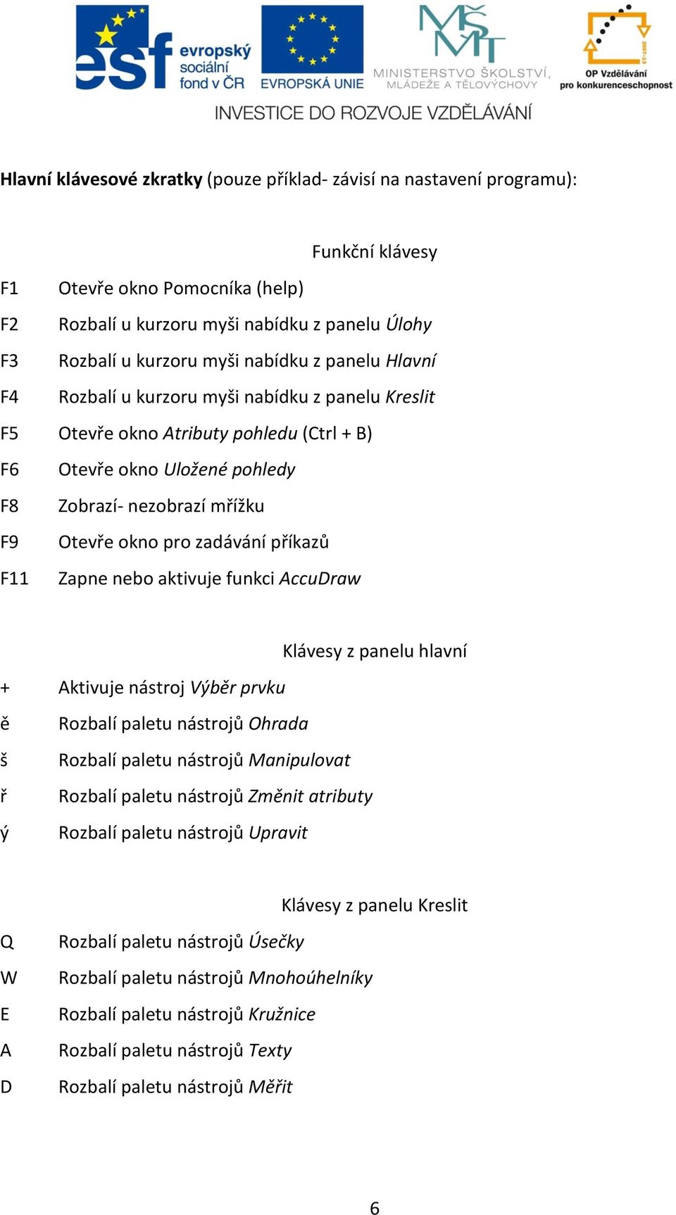 zadávání příkazů F11 Zapne nebo aktivuje funkci AccuDraw + Aktivuje nástroj Výběr prvku Klávesy z panelu hlavní ě š ř ý Rozbalí paletu nástrojů Ohrada Rozbalí paletu nástrojů Manipulovat Rozbalí