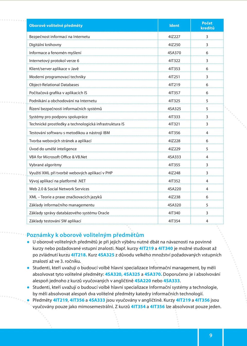 4IT325 5 Řízení bezpečnosti informačních systémů 4SA325 5 Systémy pro podporu spolupráce 4IT333 3 Technické prostředky a technologická infrastruktura IS 4IT321 3 Testování softwaru s metodikou a