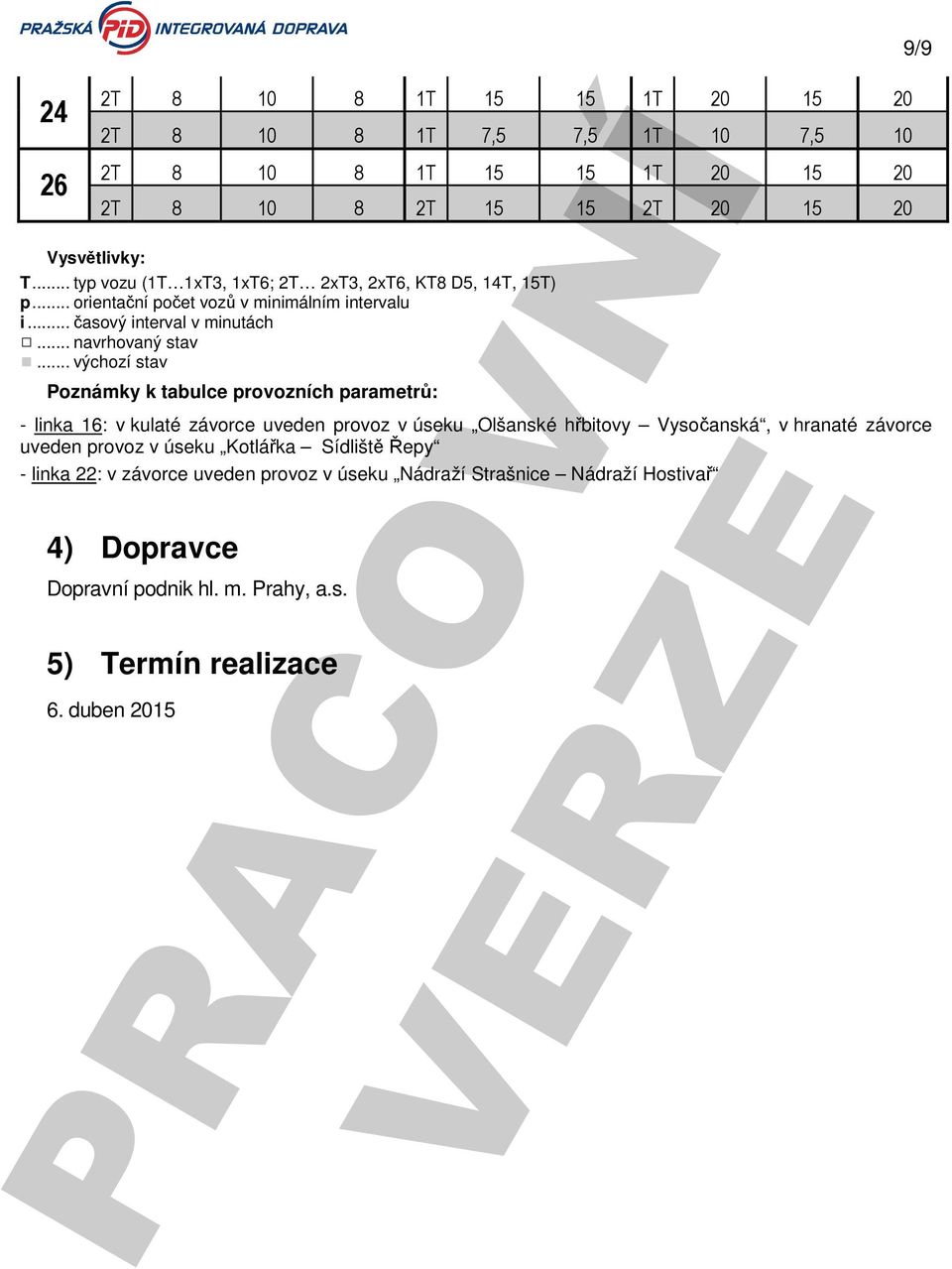 .. výchozí stav Poznámky k tabulce provozních parametrů: - linka 16: v kulaté závorce uveden provoz v úseku Olšanské hřbitovy Vysočanská, v hranaté závorce