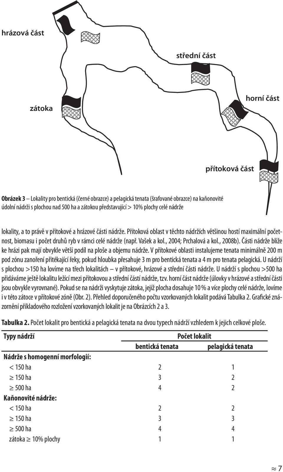 Přítoková oblast v těchto nádržích většinou hostí maximální početnost, biomasu i počet druhů ryb v rámci celé nádrže (např. Vašek a kol., 2004; Prchalová a kol., 2008b).