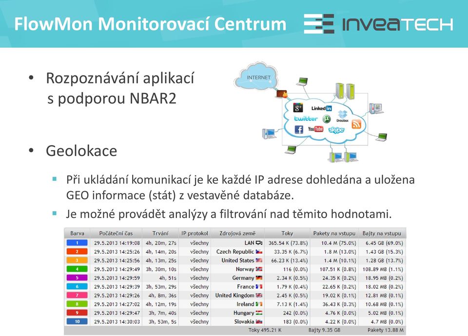 dohledána a uložena GEO informace (stát) z vestavěné databáze.