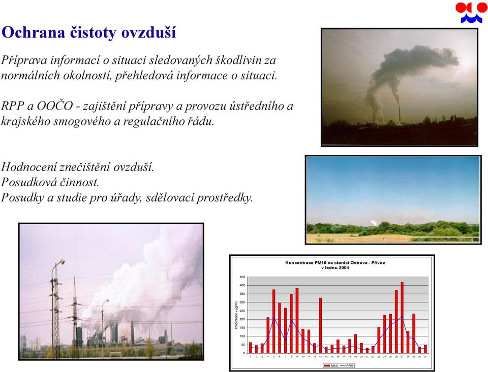 Hodnocení znečištění ovzduší. Posudková činnost. Posudky a studie pro úřady, sdělovací prostředky.