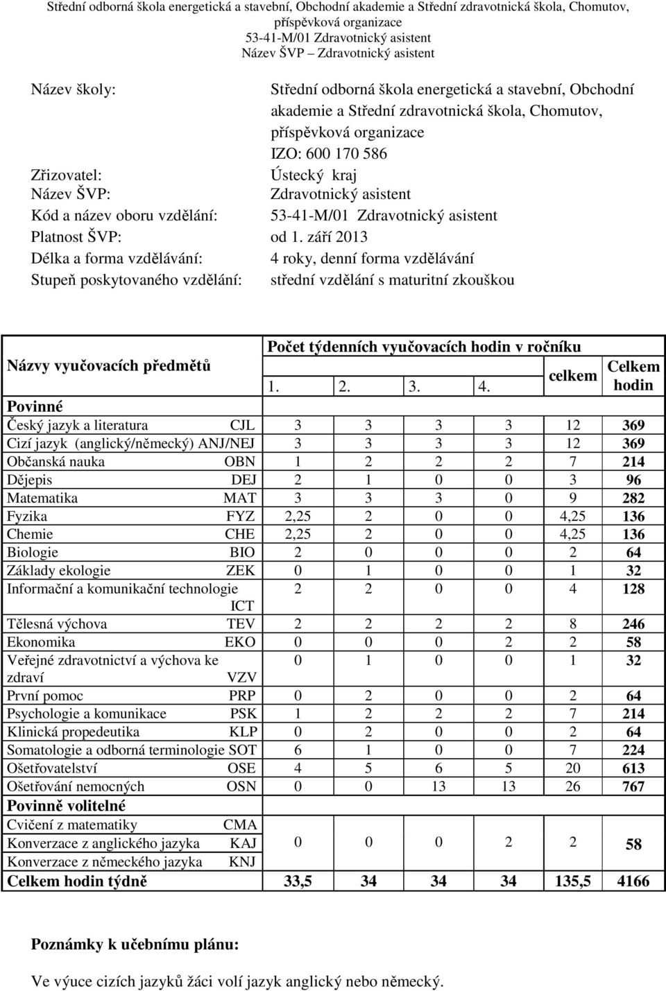 září 2013 Délka a forma vzdělávání: 4 roky, denní forma vzdělávání Stupeň poskytovaného vzdělání: střední vzdělání s maturitní zkouškou Počet týdenních vyučovacích hodin v ročníku Názvy vyučovacích