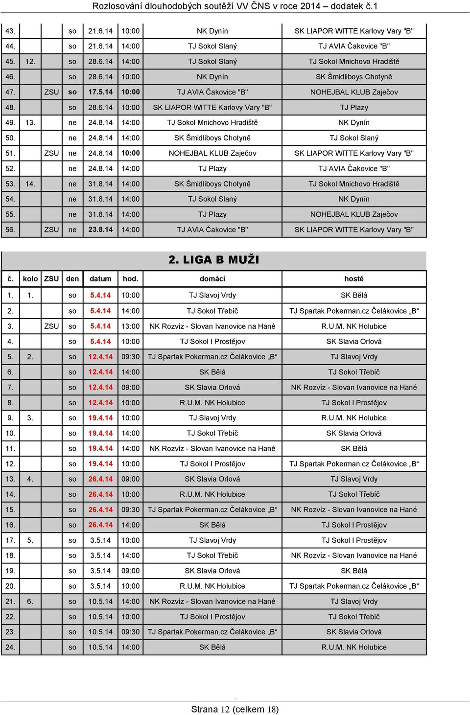 ne 24.8.4 4:00 SK Šmidliboys Chotyně TJ Sokol Slaný 5. ZSU ne 24.8.4 0:00 NOHEJBAL KLUB Zaječov SK LIAPOR WITTE Karlovy Vary "B" 52. ne 24.8.4 4:00 TJ Plazy TJ AVIA Čakovice "B" 53. 4. ne 3.8.4 4:00 SK Šmidliboys Chotyně TJ Sokol Mnichovo Hradiště 54.