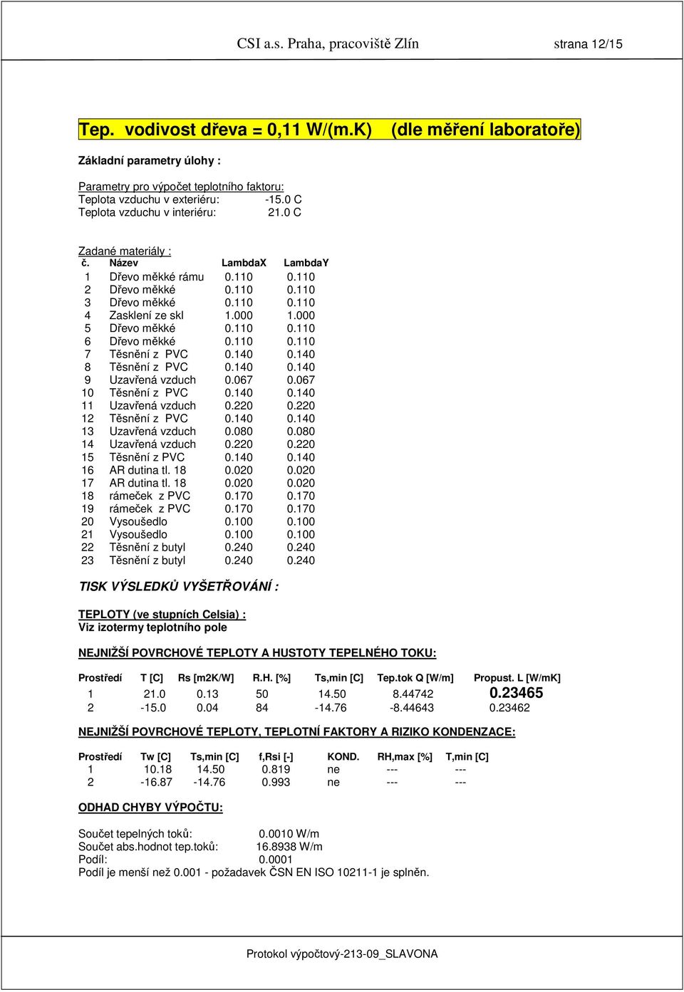 Název LambdaX LambdaY 1 Dřevo měkké rámu 0.110 0.110 2 Dřevo měkké 0.110 0.110 3 Dřevo měkké 0.110 0.110 4 Zasklení ze skl 1.000 1.000 5 Dřevo měkké 0.110 0.110 6 Dřevo měkké 0.110 0.110 7 Těsnění z PVC 0.