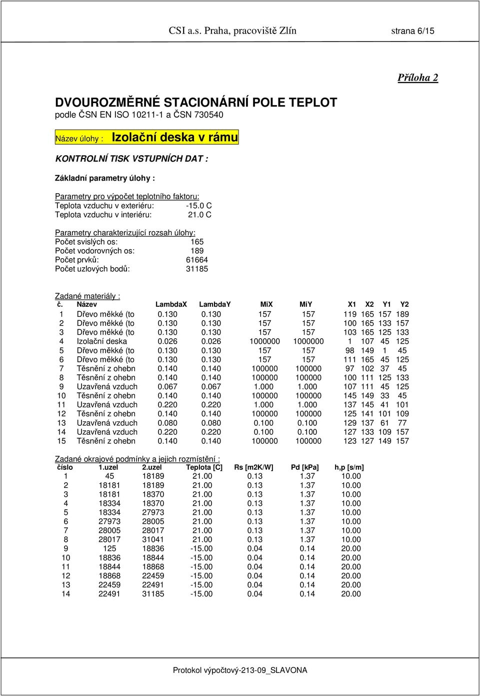 parametry úlohy : Parametry pro výpočet teplotního faktoru: Teplota vzduchu v exteriéru: -15.0 C Teplota vzduchu v interiéru: 21.