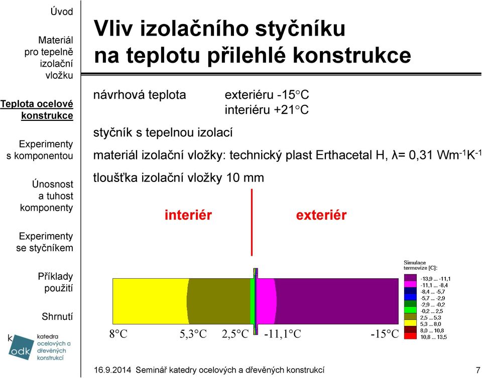 vložky: technický plast Erthacetal H, λ= 0,31 Wm -1 K -1