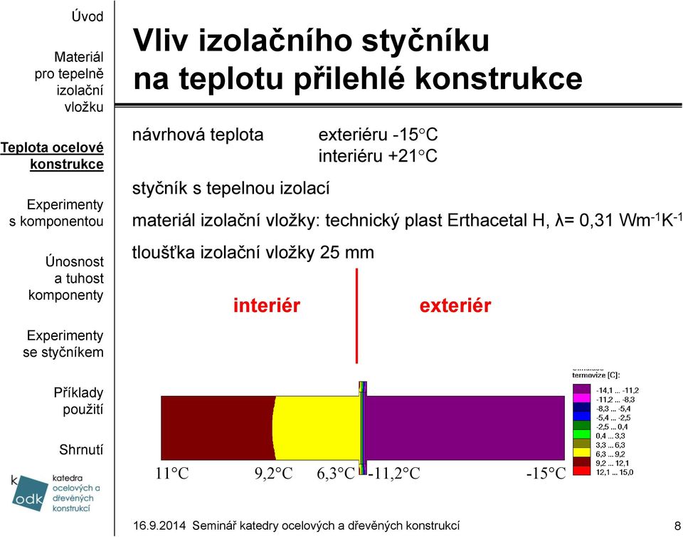 vložky: technický plast Erthacetal H, λ= 0,31 Wm -1 K -1