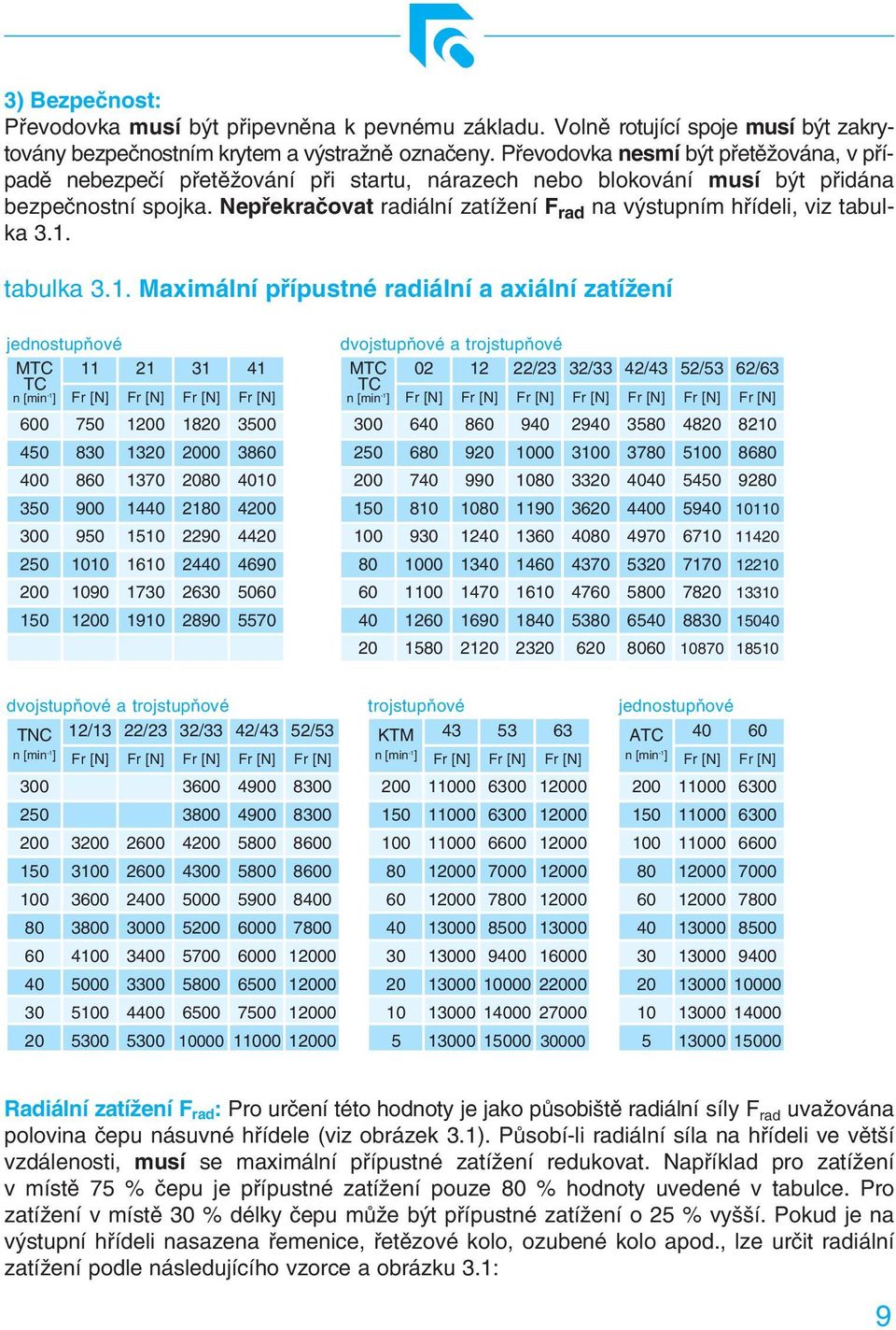 Nepřekračovat radiální zatížení F rad na výstupním hřídeli, viz tabulka 3.1.