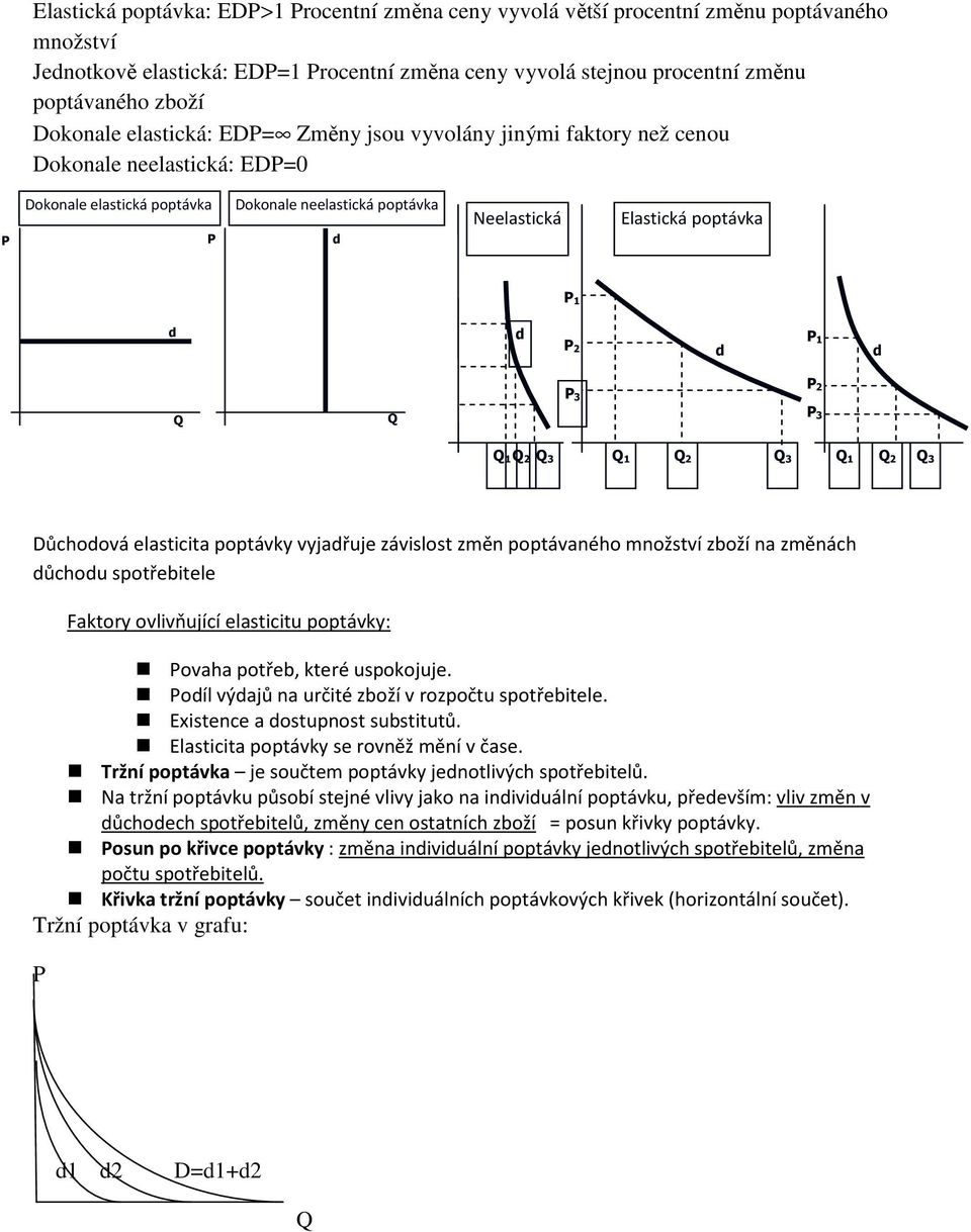 d P 2 d P 1 d P 2 P 3 P 3 1 2 3 1 2 3 1 2 3 Důchodová elasticita poptávky vyjadřuje závislost změn poptávaného množství zboží na změnách důchodu spotřebitele Faktory ovlivňující elasticitu poptávky: