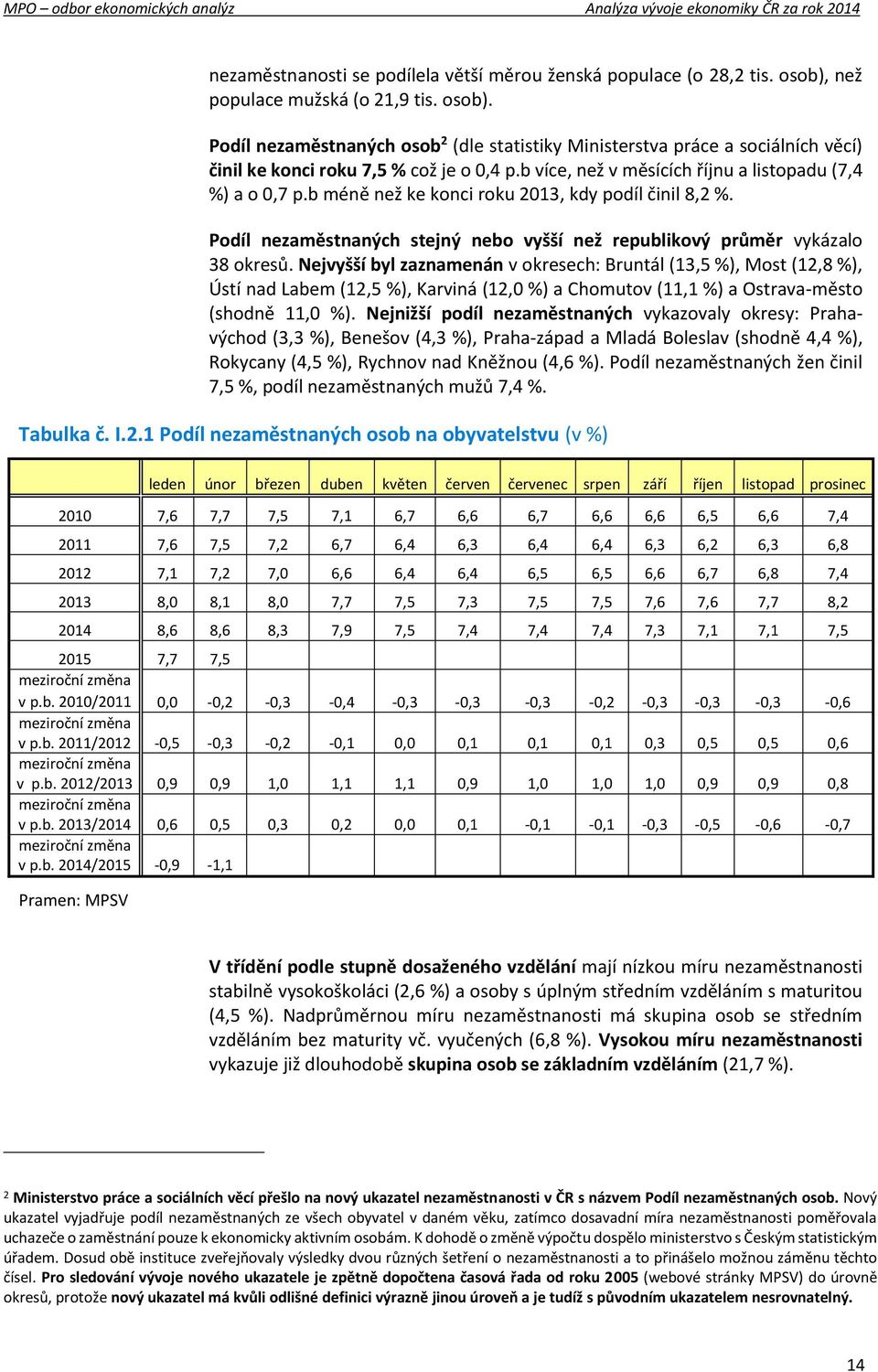 Nejvyšší byl zaznamenán v okresech: Bruntál (13,5 %), Most (12,8 %), Ústí nad Labem (12,5 %), Karviná (12,0 %) a Chomutov (11,1 %) a Ostrava-město (shodně 11,0 %).