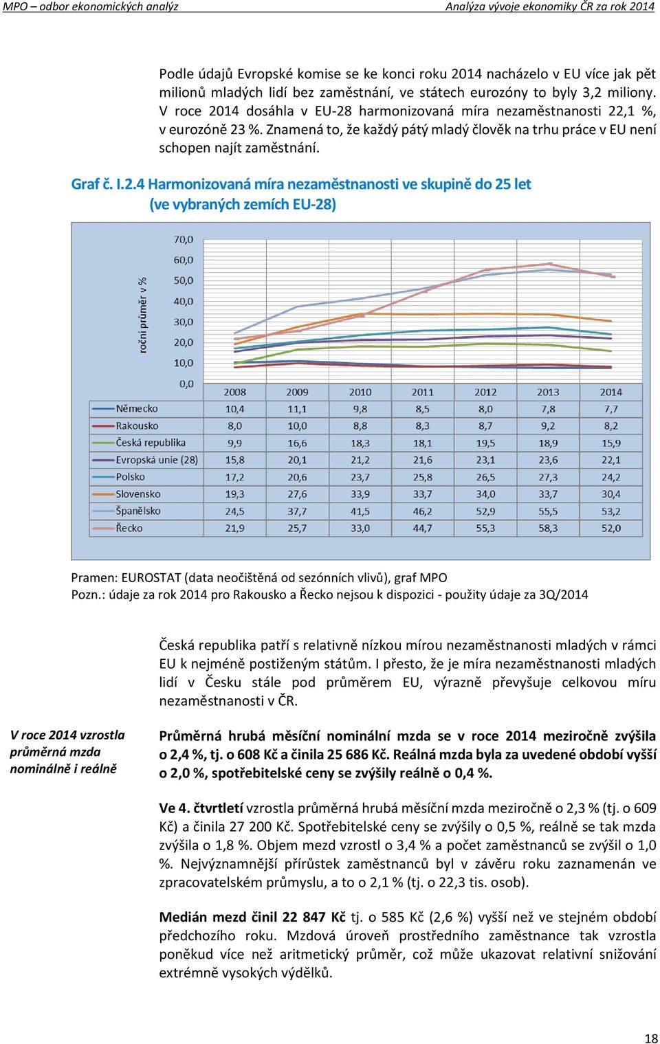 : údaje za rok 2014 pro Rakousko a Řecko nejsou k dispozici - použity údaje za 3Q/2014 Česká republika patří s relativně nízkou mírou nezaměstnanosti mladých v rámci EU k nejméně postiženým státům.