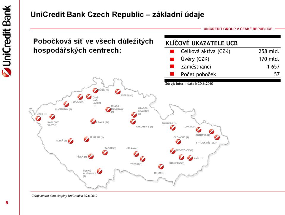 7 Počet poboček 57 Zdroj: Interní data k 30.6.