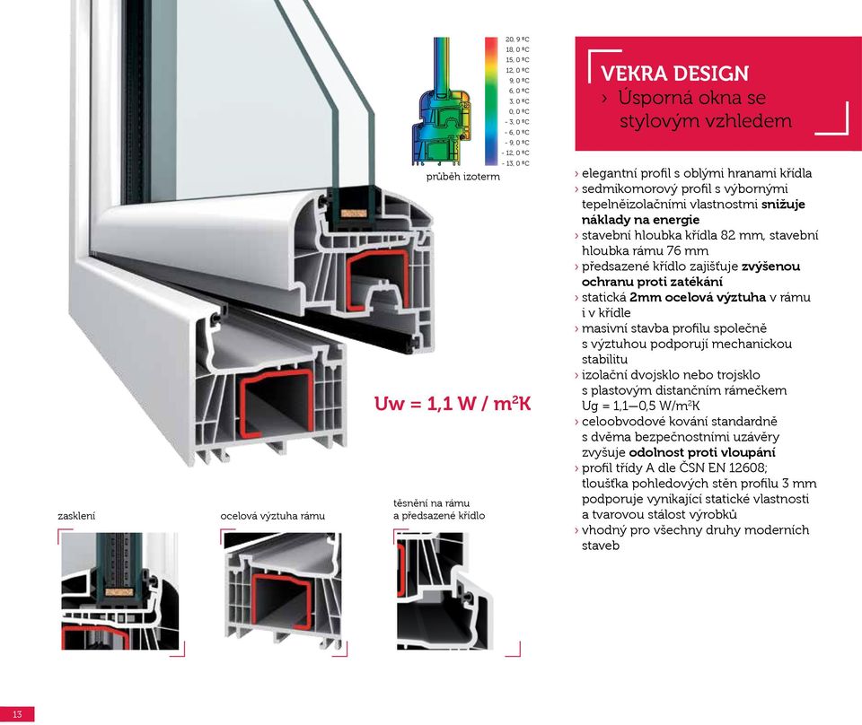 stavební hloubka křídla 82 mm, stavební hloubka rámu 76 mm předsazené křídlo zajišťuje zvýšenou ochranu proti zatékání statická 2mm ocelová výztuha v rámu i v křídle masivní stavba profilu společně s