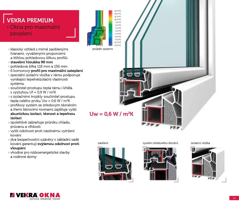 K s izolačními trojskly součinitel prostupu tepla celého prvku Uw = 0,6 W / m 2 K profilový systém se středovým těsněním a třemi těsnicími rovinami zajišťuje vyšší akustickou izolaci, těsnost a