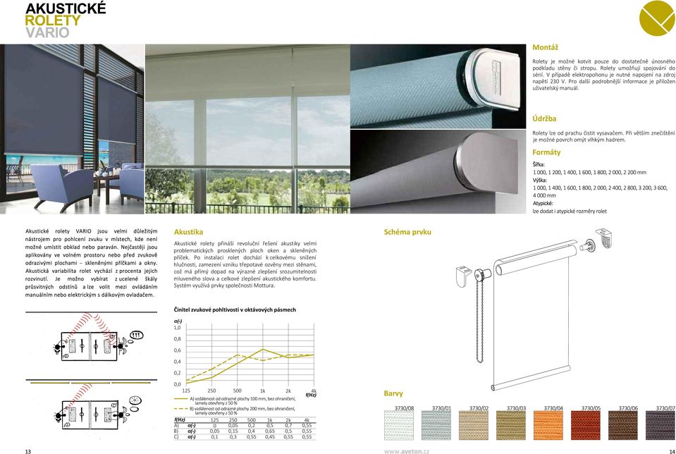Šířka: 1 000, 1 200, 1 400, 1 600, 1 800, 2 000, 2 200 mm Výška: 1 000, 1 400, 1 600, 1 800, 2 000, 2 400, 2 800, 3 200, 3 600, 4 000 mm lze dodat i atypické rozměry rolet Akustické rolety jsou velmi