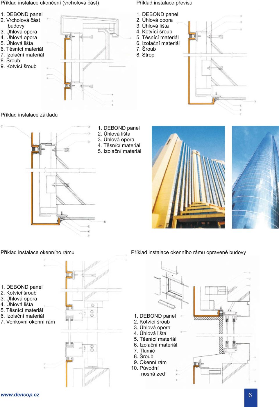 Izolační materiál Příklad instalace okenního rámu 2. Kotvící šroub 3. Úhlová opora. Úhlová lišta 5. Těsnící materiál 6. Izolační materiál 7.