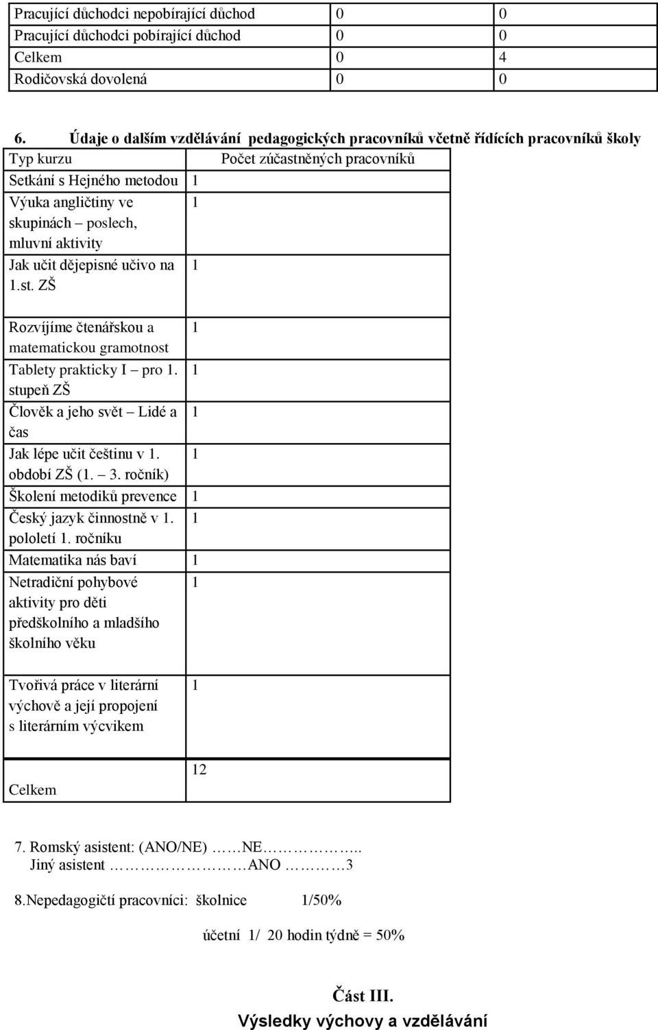 aktivity Jak učit dějepisné učivo na 1 1.st. ZŠ Rozvíjíme čtenářskou a 1 matematickou gramotnost Tablety prakticky I pro 1. 1 stupeň ZŠ Člověk a jeho svět Lidé a 1 čas Jak lépe učit češtinu v 1.