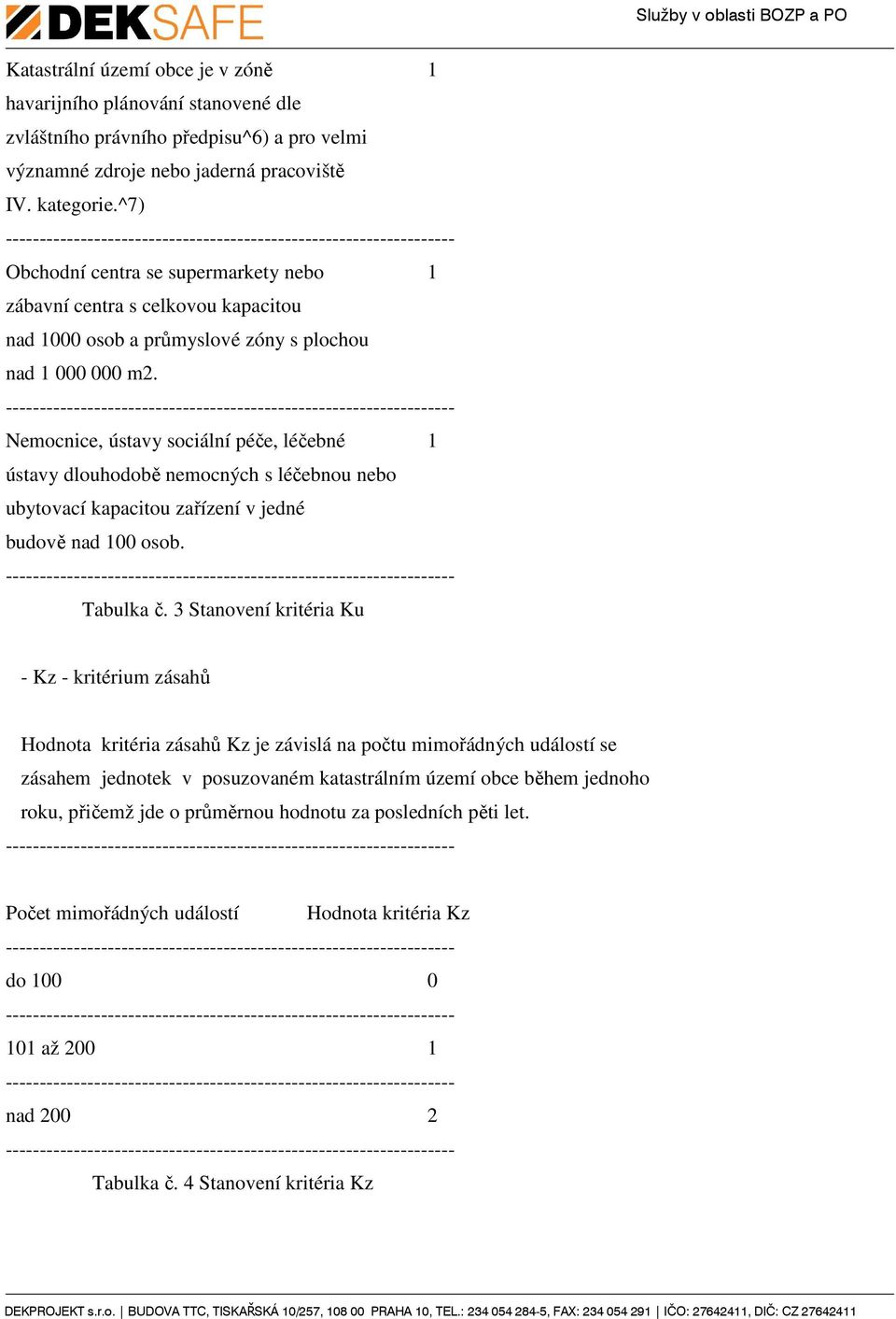 -------------------------- Nemocnice, ústavy sociální péče, léčebné 1 ústavy dlouhodobě nemocných s léčebnou nebo ubytovací kapacitou zařízení v jedné budově nad 100 osob.