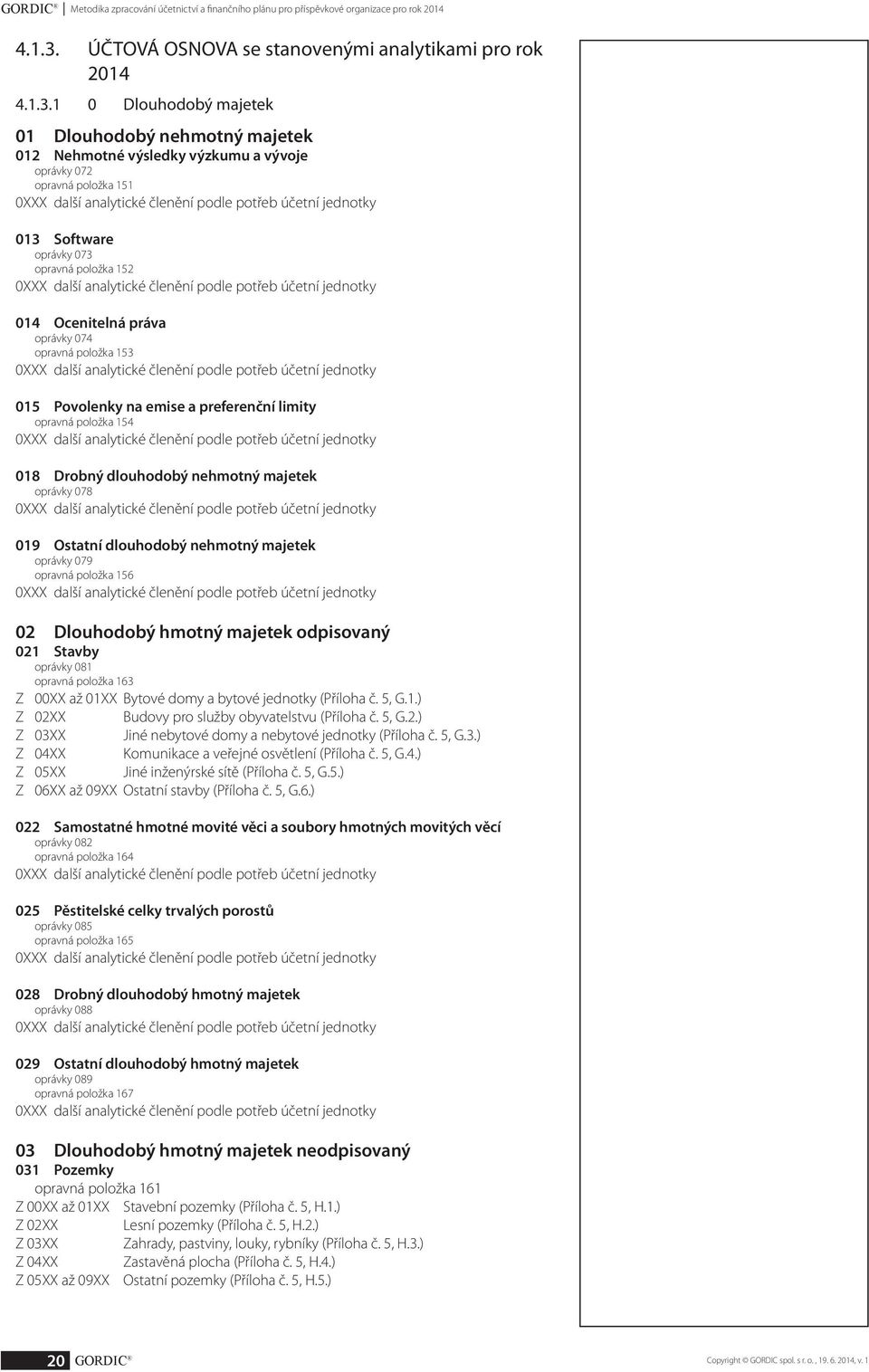 1 0 Dlouhodobý majetek 01 Dlouhodobý nehmotný majetek 012 Nehmotné výsledky výzkumu a vývoje oprávky 072 opravná položka 151 013 Software oprávky 073 opravná položka 152 014 Ocenitelná práva oprávky