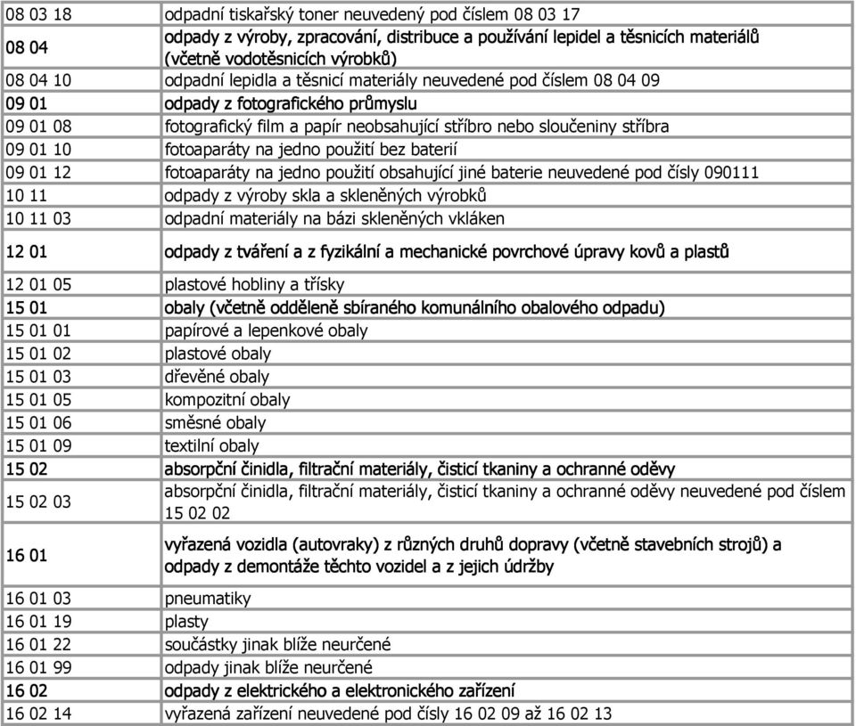 na jedno použití bez baterií 09 01 12 fotoaparáty na jedno použití obsahující jiné baterie neuvedené pod čísly 090111 10 11 odpady z výroby skla a skleněných výrobků 10 11 03 odpadní materiály na