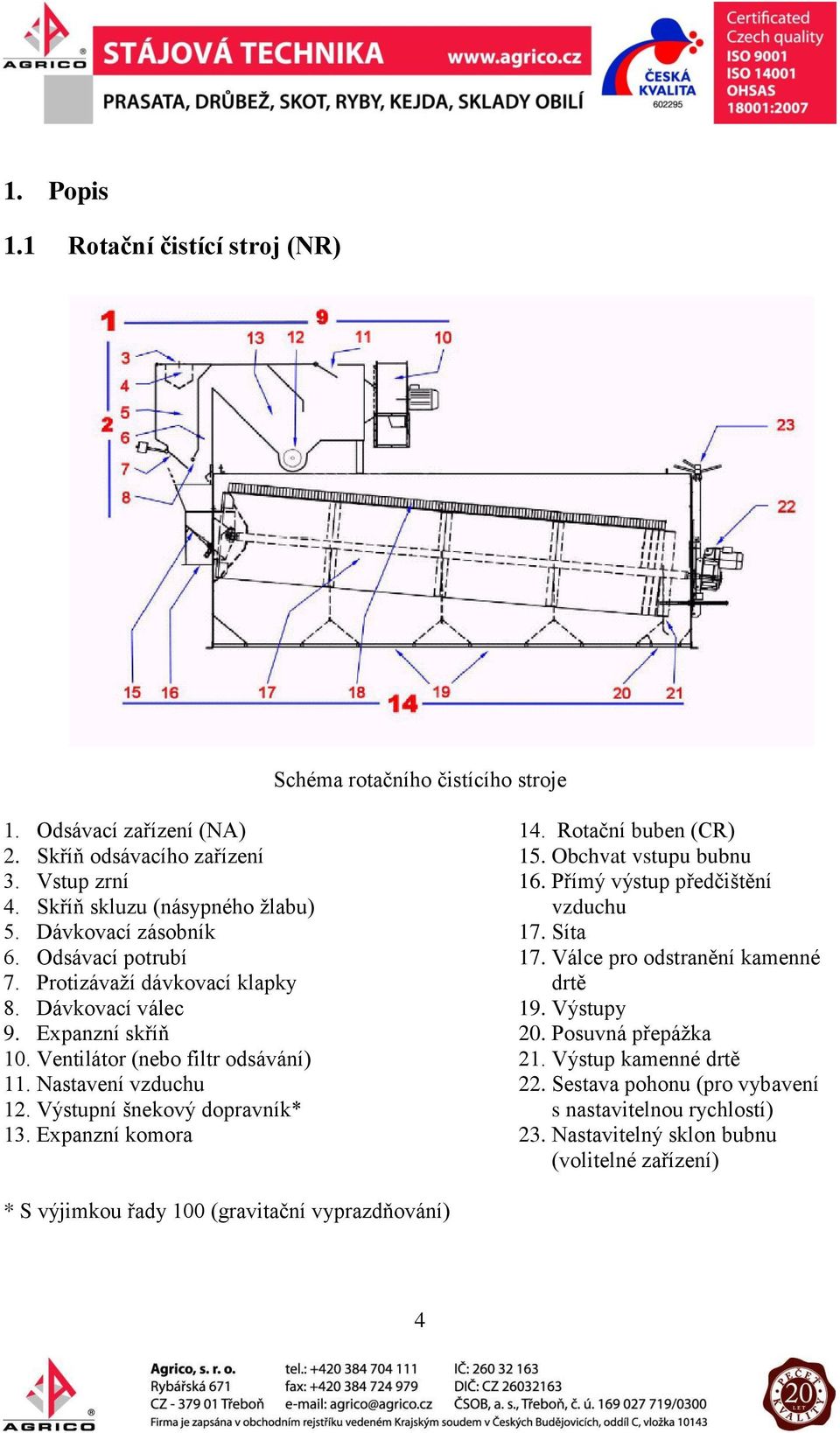 Výstupní šnekový dopravník* 13. Expanzní komora 14. Rotační buben (CR) 15. Obchvat vstupu bubnu 16. Přímý výstup předčištění vzduchu 17. Síta 17. Válce pro odstranění kamenné drtě 19.