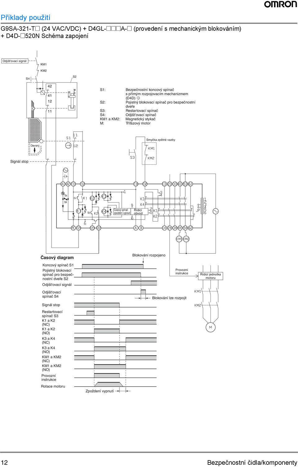 zpětné vazby Otevrený Signál stop TH SA Časový spínač zpoždění vypnutí Řídicí Časový diagram Blokování rozpojeno Koncový spínač S1 Pojistný blokovací spínač pro bezpečnostní dveře S2 Odjišt'ovací