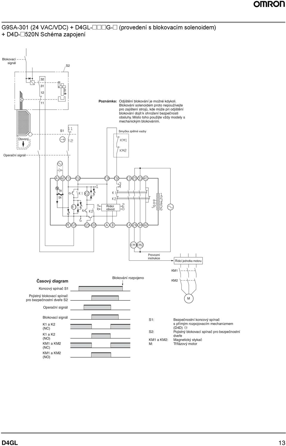 S1 Smyčka zpětné vazby Otevrený Operační signál TH SA Řídicí Provozní instrukce Řídicí jednotka motoru Časový diagram Koncový spínač S1 Blokování rozpojeno KM1 KM2 Pojistný blokovací spínač pro