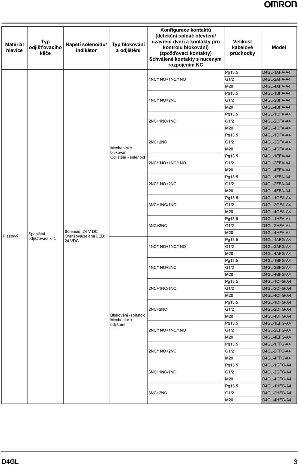 D4GL-2BFA-A4 D4GL-4BFA-A4 D4GL-1CFA-A4 2NC+1NC/1NO G1/2 D4GL-2CFA-A4 D4GL-4CFA-A4 D4GL-1DFA-A4 Mechanické blokování Odjištění - solenoid 2NC+2NC 2NC/1NO+1NC/1NO G1/2 D4GL-2DFA-A4 D4GL-4DFA-A4