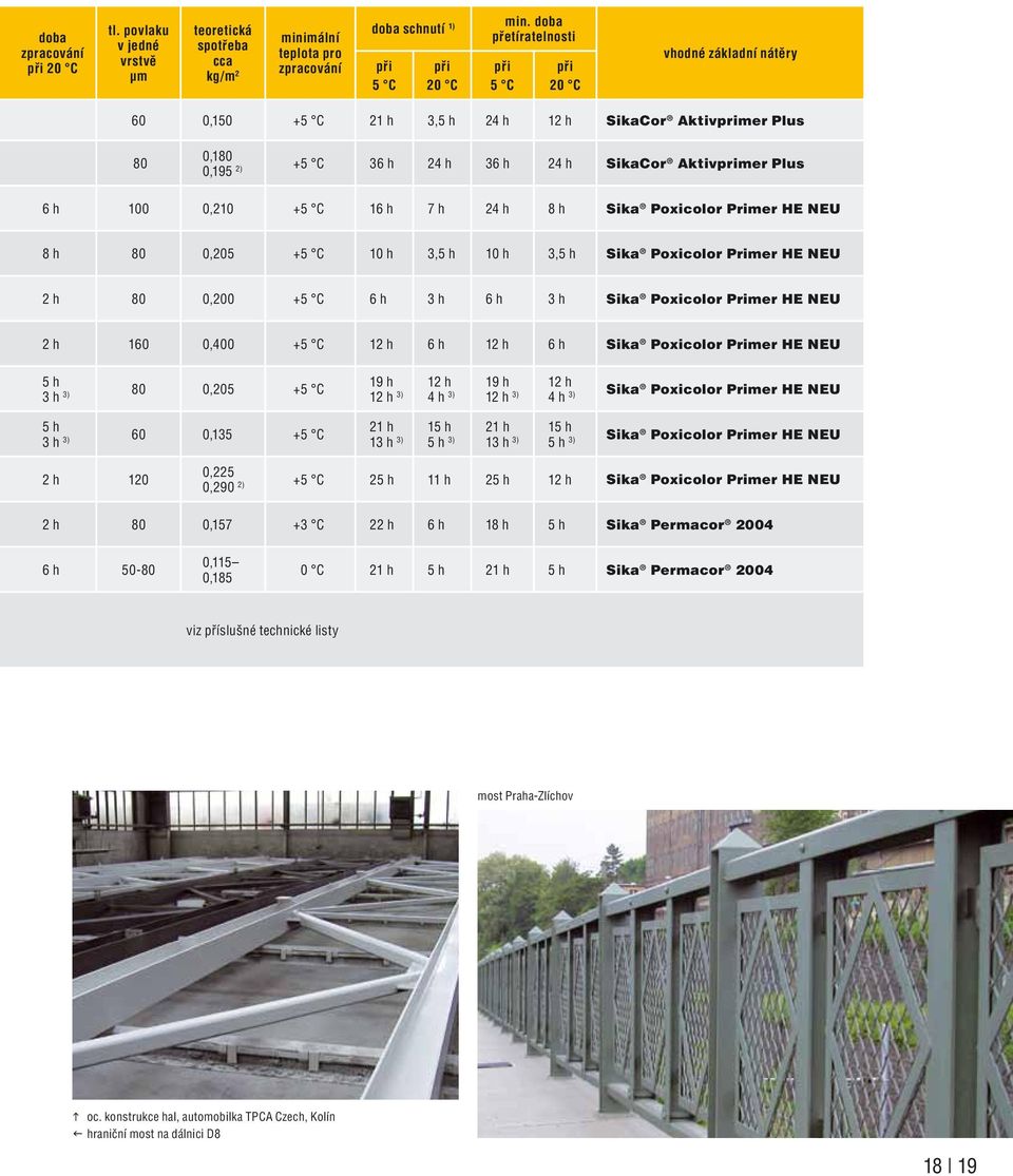 0,210 +5 C 16 h 7 h 24 h 8 h Sika Poxicolor Primer HE NEU 8 h 80 0,205 +5 C 10 h 3,5 h 10 h 3,5 h Sika Poxicolor Primer HE NEU 2 h 80 0,200 +5 C 6 h 3 h 6 h 3 h Sika Poxicolor Primer HE NEU 2 h 160