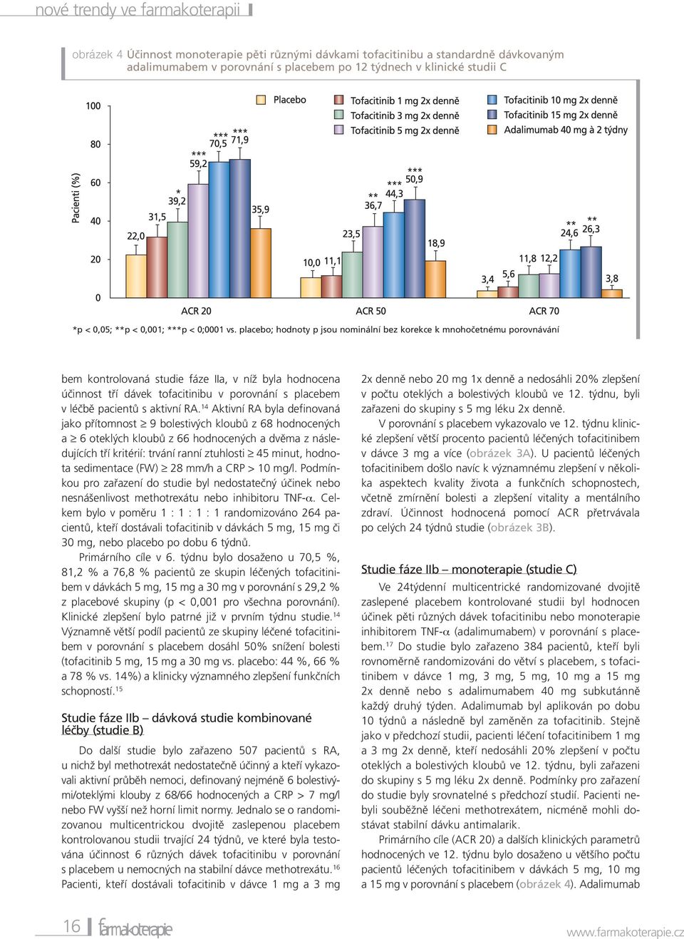 placebo; hodnoty p jsou nominální bez korekce k mnohočetnému porovnávání bem kontrolovaná studie fáze IIa, v níž byla hodnocena účinnost tří dávek tofacitinibu v porovnání s placebem v léčbě pacientů