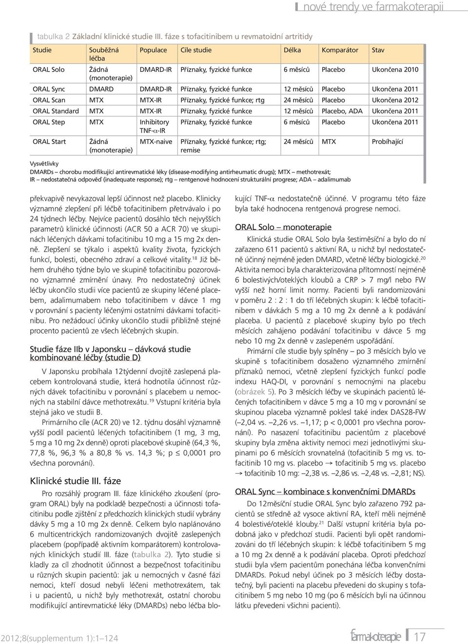 (monoterapie) ORAL Sync DMARD DMARD-IR Příznaky, fyzické funkce 12 měsíců Placebo Ukončena 2011 ORAL Scan MTX MTX-IR Příznaky, fyzické funkce; rtg 24 měsíců Placebo Ukončena 2012 ORAL Standard MTX