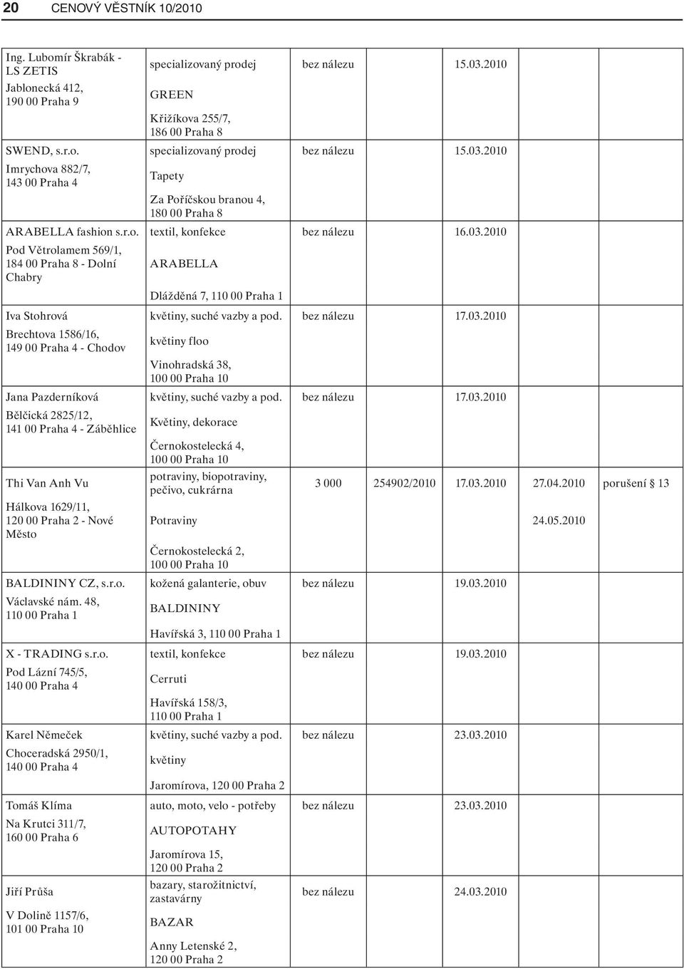 bez nálezu 17.03.2010 Bělčická 2825/12, 141 00 Praha 4 - Záběhlice Květiny, dekorace Černokostelecká 4, 100 00 Praha 10 Thi Van Anh Vu potraviny, biopotraviny, pečivo, cukrárna 3 000 254902/2010 17.