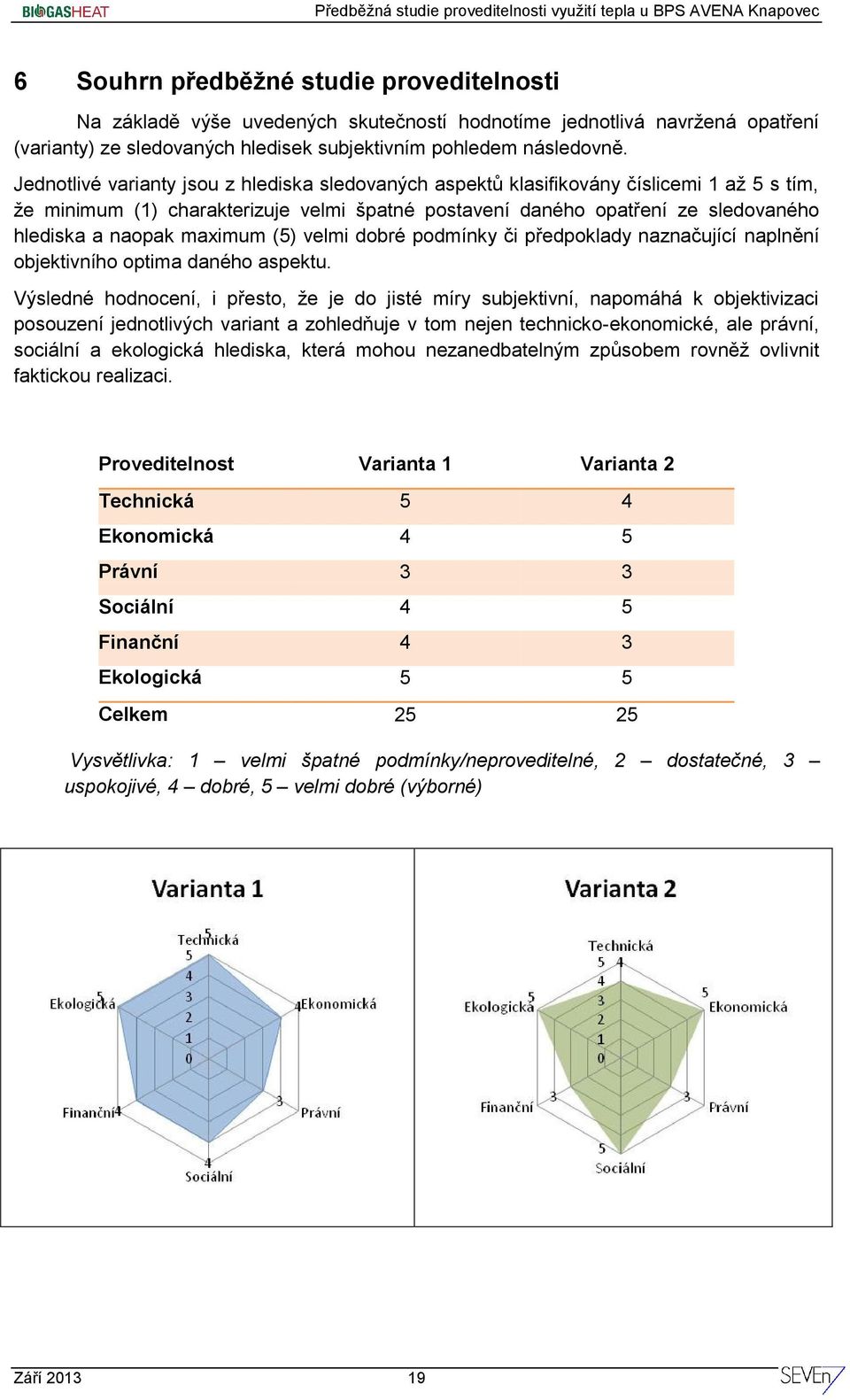 maximum (5) velmi dobré podmínky či předpoklady naznačující naplnění objektivního optima daného aspektu.