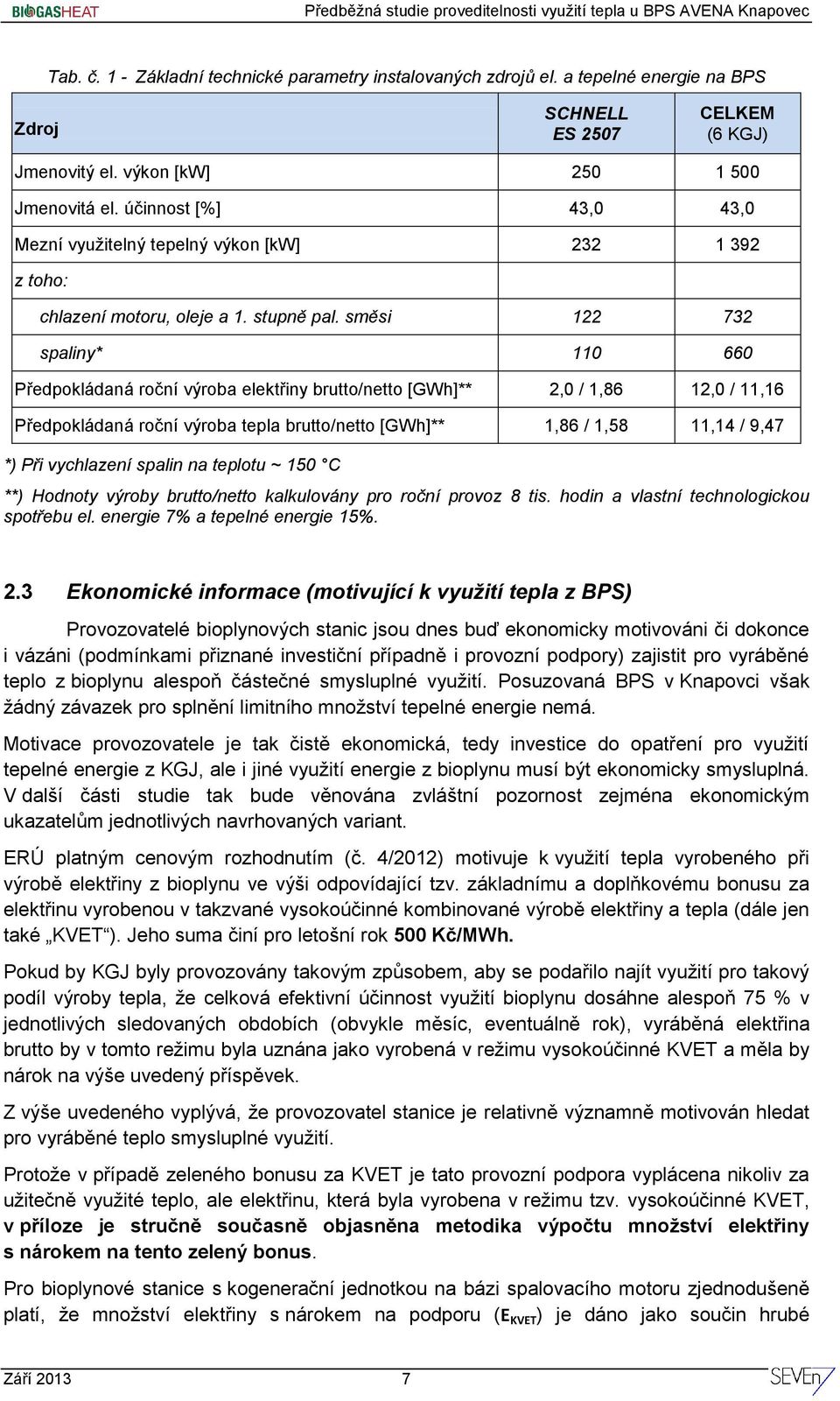 směsi 122 732 spaliny* 110 660 Předpokládaná roční výroba elektřiny brutto/netto [GWh]** 2,0 / 1,86 12,0 / 11,16 Předpokládaná roční výroba tepla brutto/netto [GWh]** 1,86 / 1,58 11,14 / 9,47 *) Při