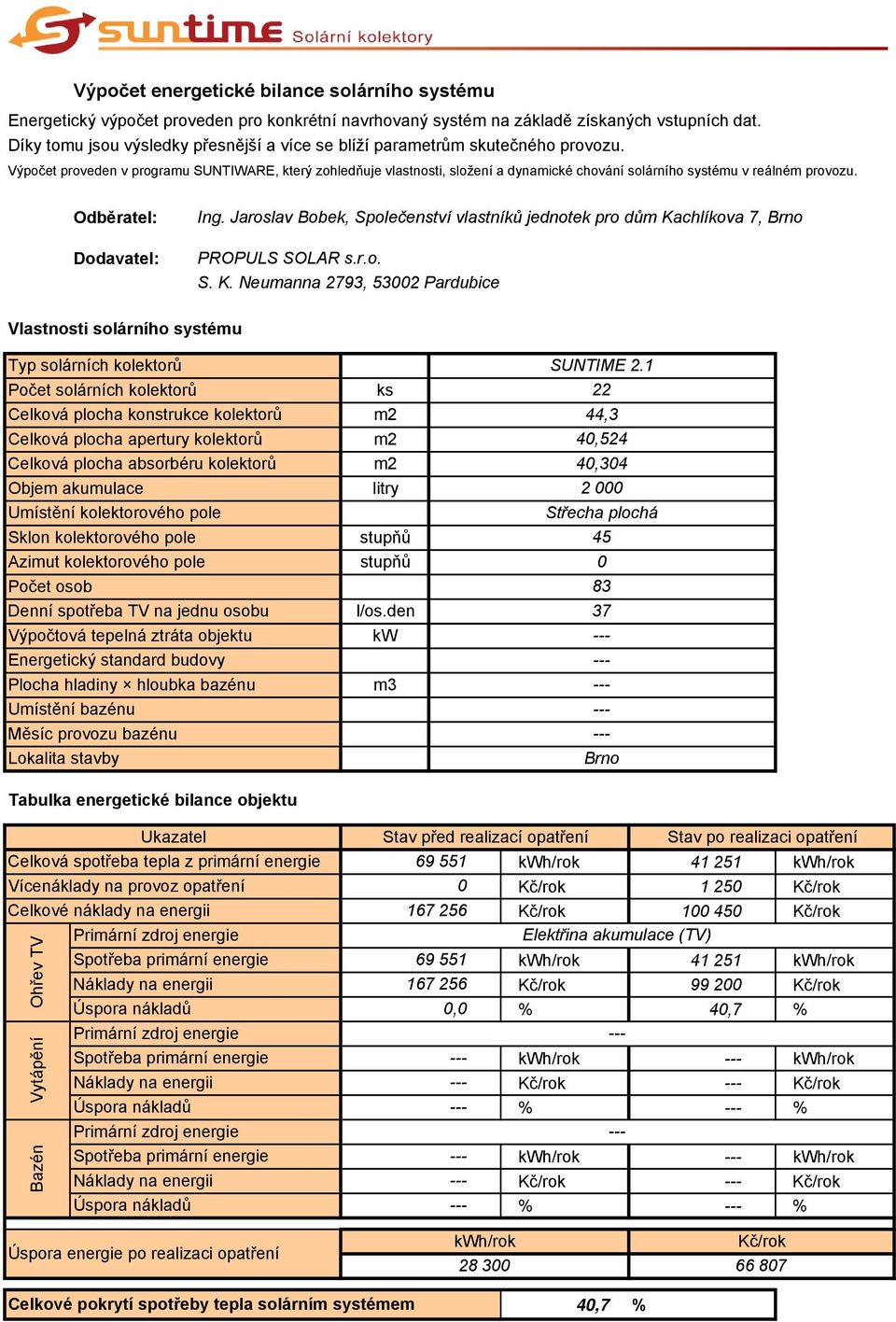 Výpočet proveden v programu SUNTIWARE, který zohledňuje vlastnosti, složení a dynamické chování solárního systému v reálném provozu. Odběratel: Dodavatel: Ing.
