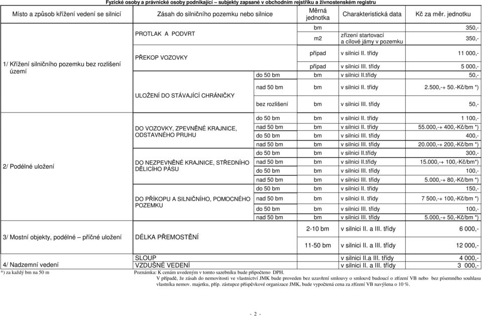 jednotku bm 350,- m2 zřízení startovací a cílové jámy v pozemku 350,- 1/ Křížení silničního pozemku bez rozlišení území PŘEKOP VOZOVKY ULOŽENÍ DO STÁVAJÍCÍ CHRÁNIČKY případ v silnici II.