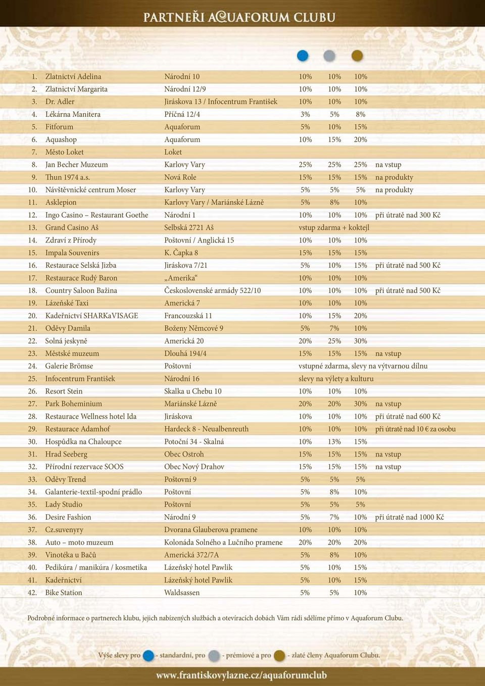 Návštěvnické centrum Moser Karlovy Vary 5% 5% 5% na produkty 11. Asklepion Karlovy Vary / Mariánské Lázně 5% 8% 10% 12. Ingo Casino Restaurant Goethe Národní 1 10% 10% 10% při útratě nad 300 Kč 13.