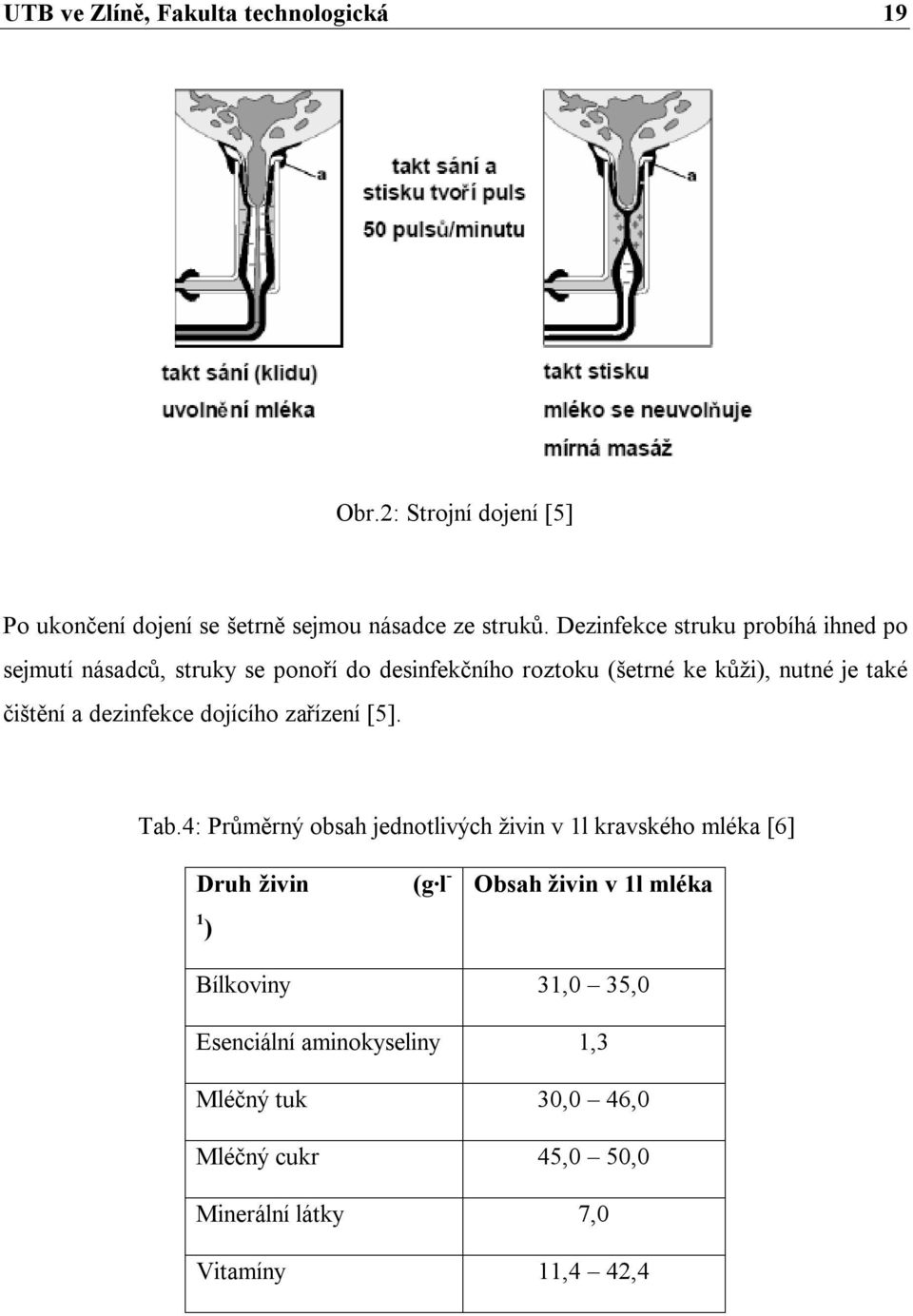 čištění a dezinfekce dojícího zařízení [5]. Tab.