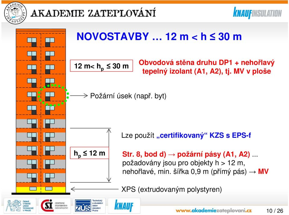 byt) Lze použít certifikovaný KZS s EPS-f h p 12 m Str.