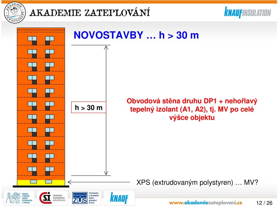 izolant (A1, A2), tj.