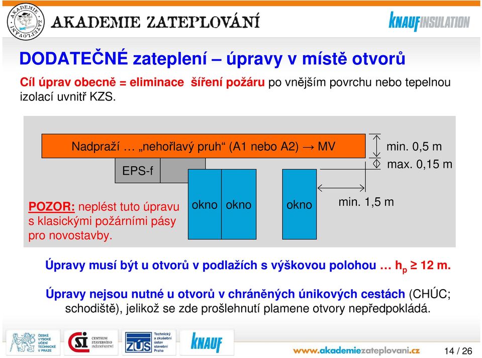 0,15 m POZOR: neplést tuto úpravu s klasickými požárními pásy pro novostavby. okno okno okno min.