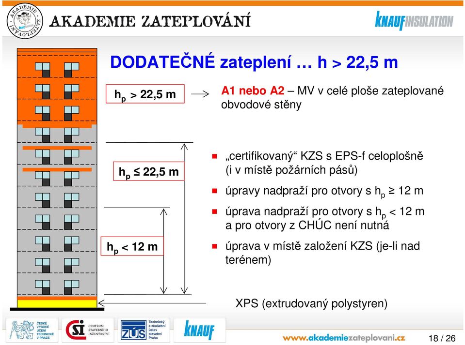 úpravy nadpraží pro otvory s h p 12 m úprava nadpraží pro otvory s h p < 12 m a pro otvory z