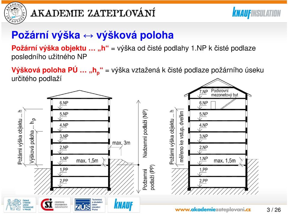 NP k čisté podlaze posledního užitného NP Výšková