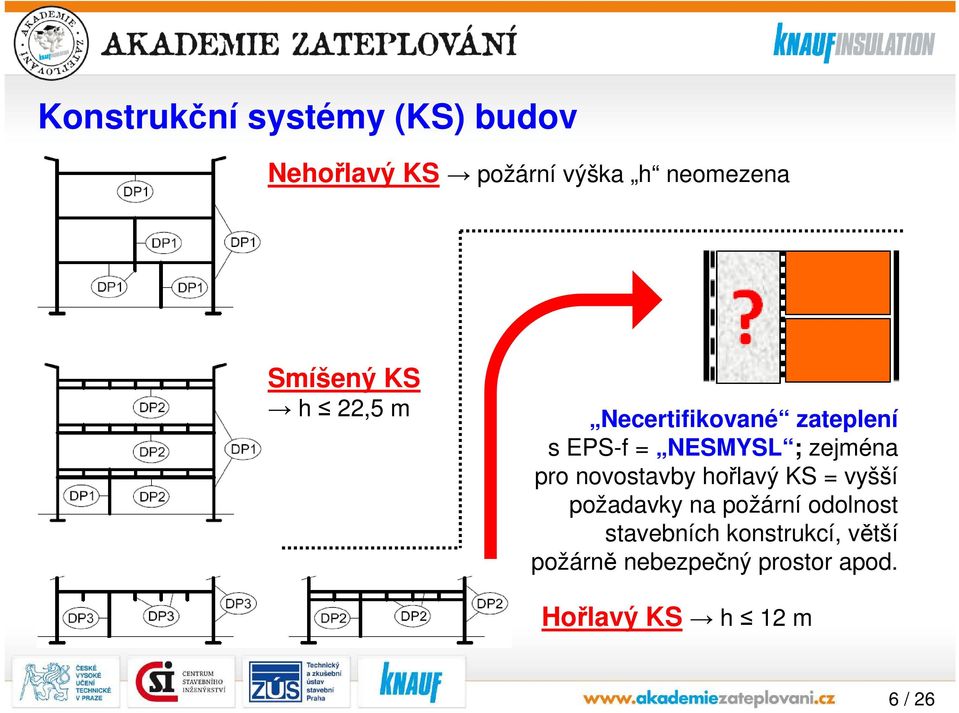 pro novostavby hořlavý KS = vyšší požadavky na požární odolnost