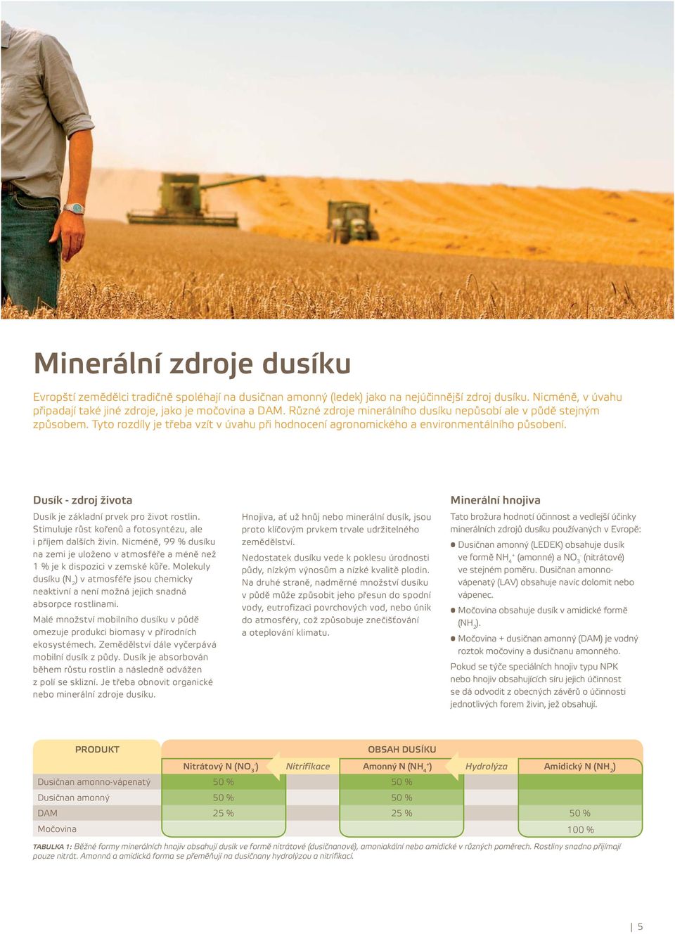 Dusík - zdroj života Dusík je základní prvek pro život rostlin. Stimuluje růst kořenů a fotosyntézu, ale i příjem dalších živin.