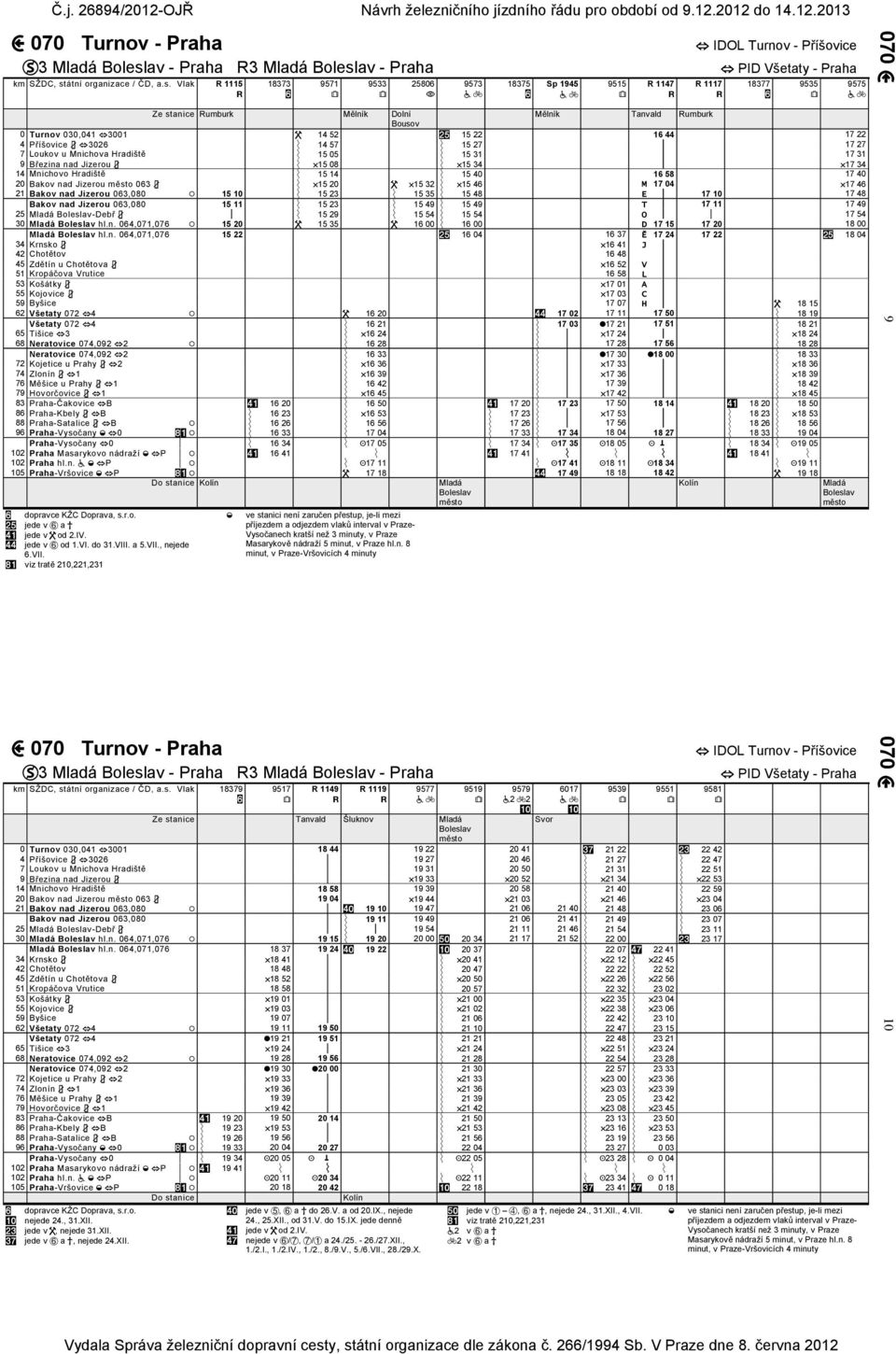 Vlak R 1115 18373 9571 9533 25806 9573 18375 Sp 1945 9515 R 1147 IDOL Turnov - Příšovice R 1117 PID Všetaty - Praha Ze stanice Rumburk Mělník Dolní Mělník Tanvald Rumburk Bousov 0 Turnov 030,0413001