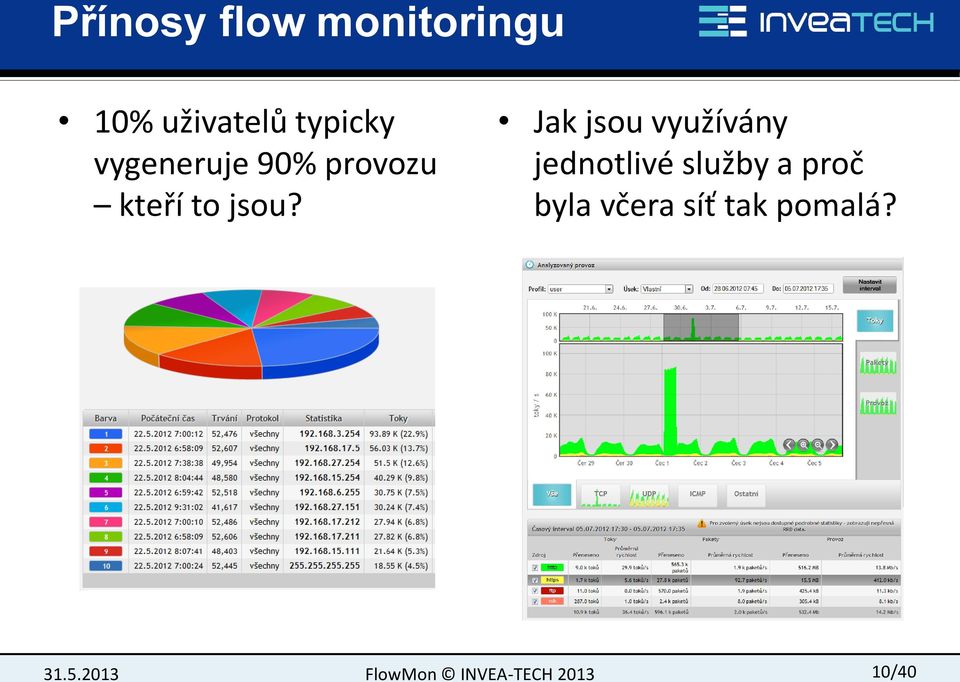 Jak jsou využívány jednotlivé služby a proč byla